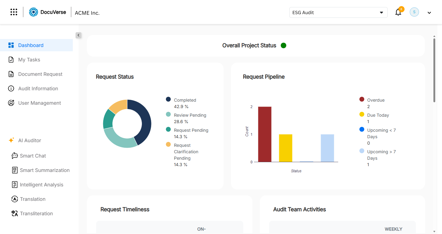 Dashboard Preview