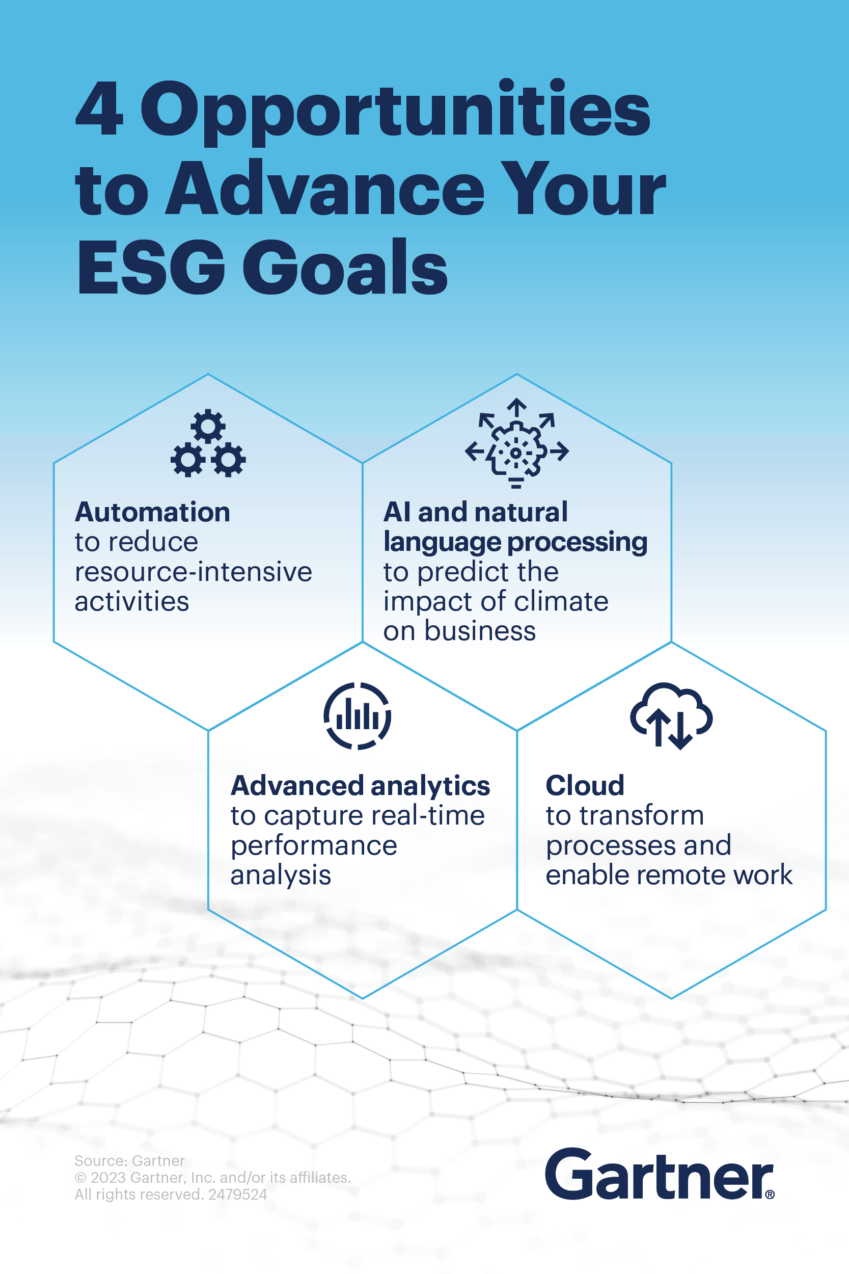 ESG Audit